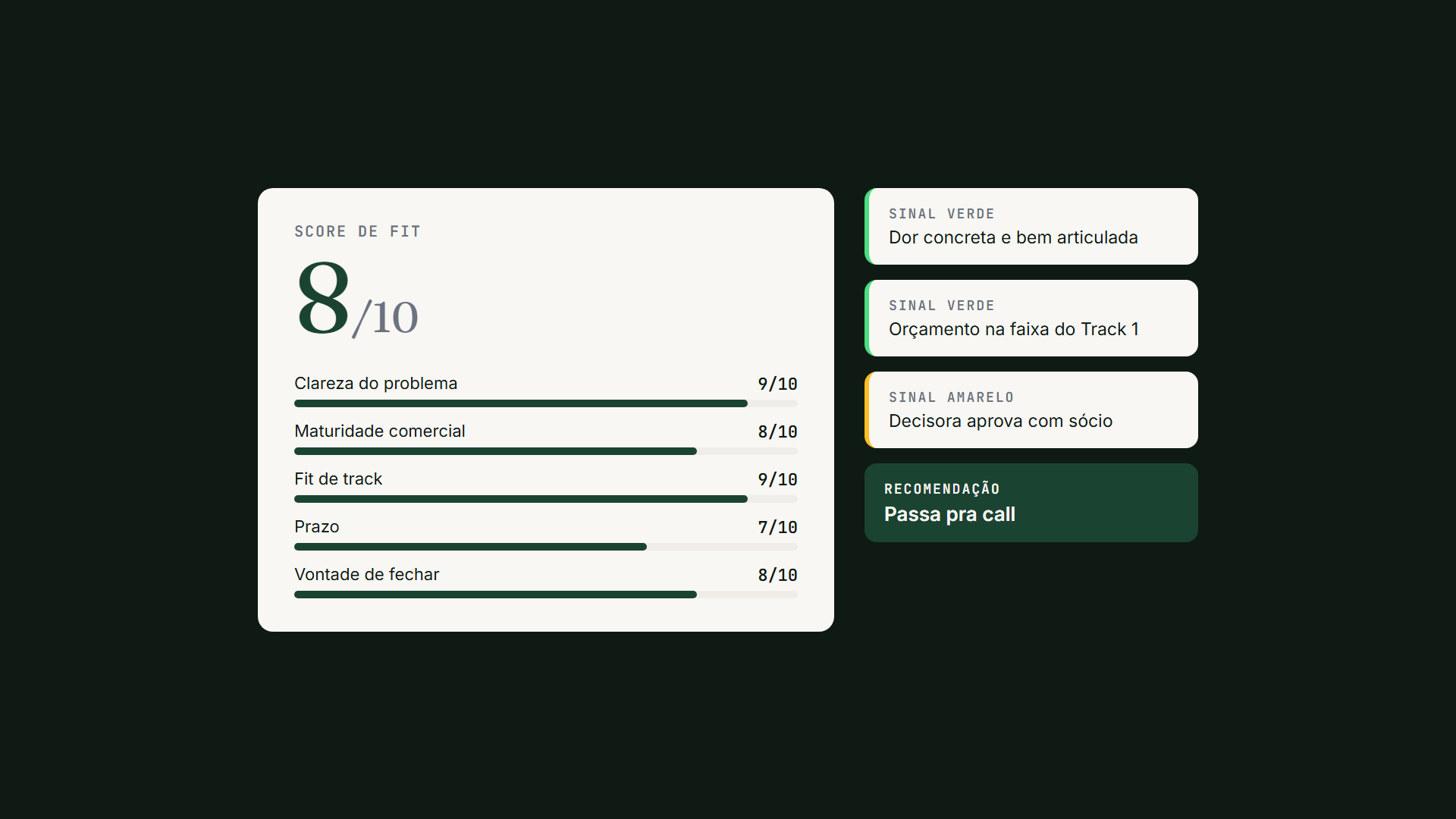 Panel de clasificación con score 8 de 10, desglose en cinco criterios y señales verde y amarilla